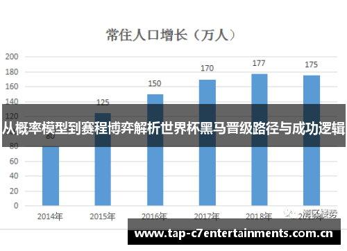 从概率模型到赛程博弈解析世界杯黑马晋级路径与成功逻辑