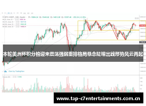本轮美洲杯积分榜迎来震荡强弱重排格局悬念陡增出线形势风云再起